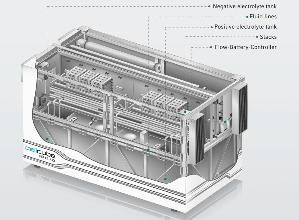 The cutaway shows some detail for the modular flow battery enclosure. 