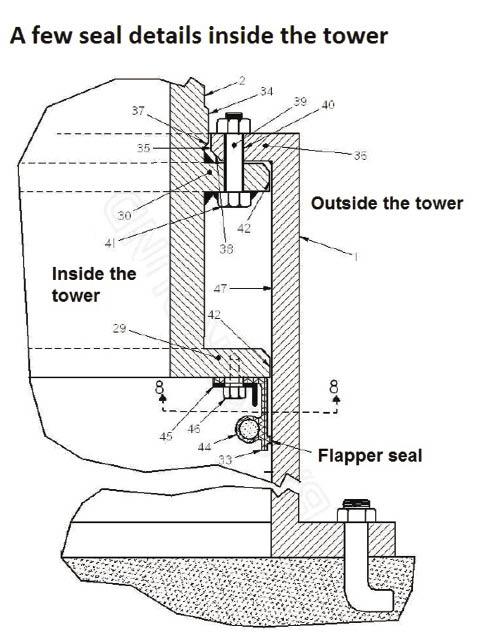 A tower segment reveals a few details around the seal section. Schmidt suggests using a flapper seal (33, 33a, and 44). The second flange (30) is for greater stability against tipping.