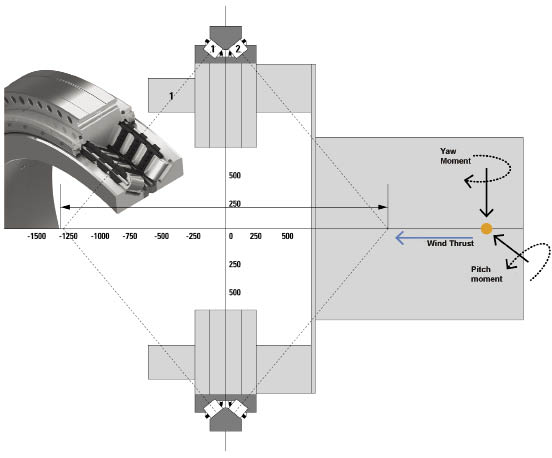 A TDO’s steep race angles create high-tilting stiffness in a short axial space to counteract the applied pitch and yaw moments. The bearing can also act as a single unit by adding seals and grease.