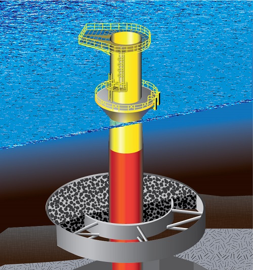 This will be the first monopile foundation designed from the ground up to be built by American companies and installed in American waters.