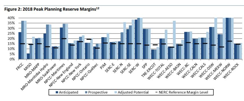 NERC explains that it evaluates certain “key reliability indicators,” including: peak demand, energy forecasts, resource adequacy, transmission development, changes in overall system characteristics and operating behavior.