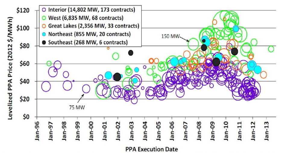 AWEA capacity report