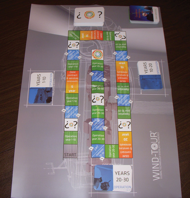 The board game Wind Tour, Wind Asset Manager, lets players see if they have what it takes to manage a wind farm to the 30-year mark.
