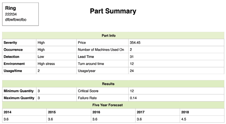 A Part Summary screen tells of a part’s use history, its critical score, and a use forecast. Criticality scores are ranked as critical, moderately critical, and non critical. Their levels are based on weighted scores using Failure Mode Effect Analysis. For instance, a score of 8 or lower is non critical, 9 to 15 are moderately critical, and greater than 16 is critical. Criticality levels are determined for both machines and parts.