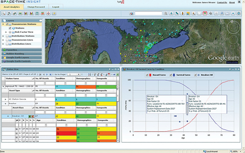 The Asset Analytics screen from Space-Time Insight’s situational-intelligence software lets operators assess grid performance, analyzing and correlating millions of data points from multiple sources. The upper window provides a geographic view of the service region and shortly after the passage of a severe storm. The dots tell of trouble spots while the lower windows tell more of the equipment at those locations. 