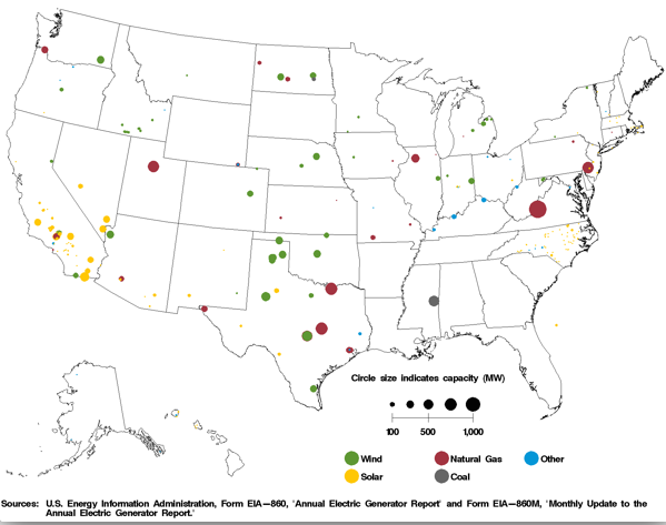 EIA planned projects