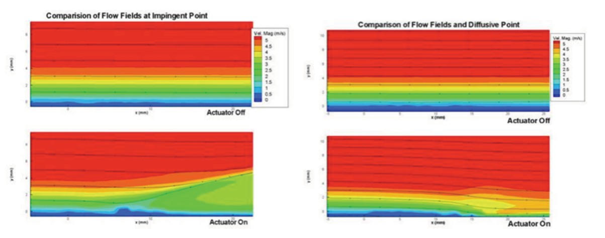 Plasma actuator promises more power in moderate winds