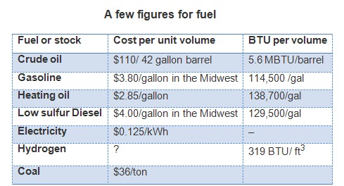 All costs per unit volume are from Midwest sources or reported by EIA, http://www.eia.gov/todayinenergy/prices.cfm