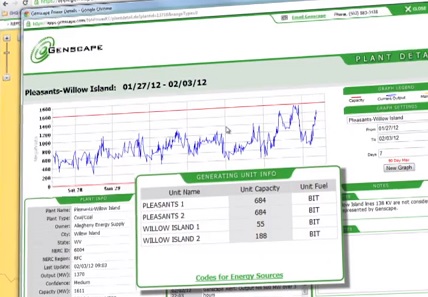 Genscape’s newest power market analytics service extends the company’s analytics and information capability beyond its traditional real-time to short-term focus to a nodal power flow and congestion outlook for the ERCOT Congestion Revenue Rights (CRR) auctions.