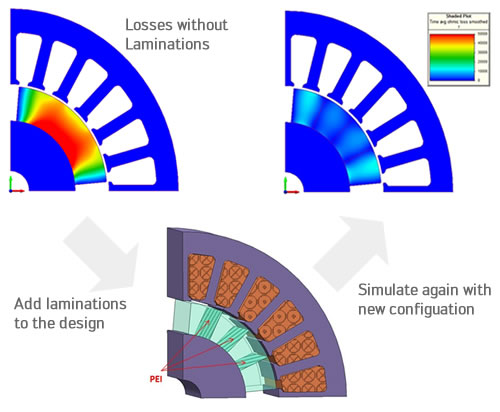 Let at ske Afskedige Henholdsvis Infolytica takes wraps off MagNet simulation software and more