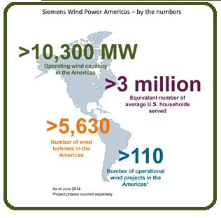 Infographic: Siemens Wind Power Americas – by the numbers
