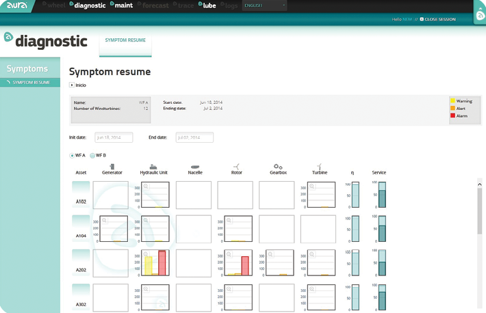A_diagnostic_dashboard