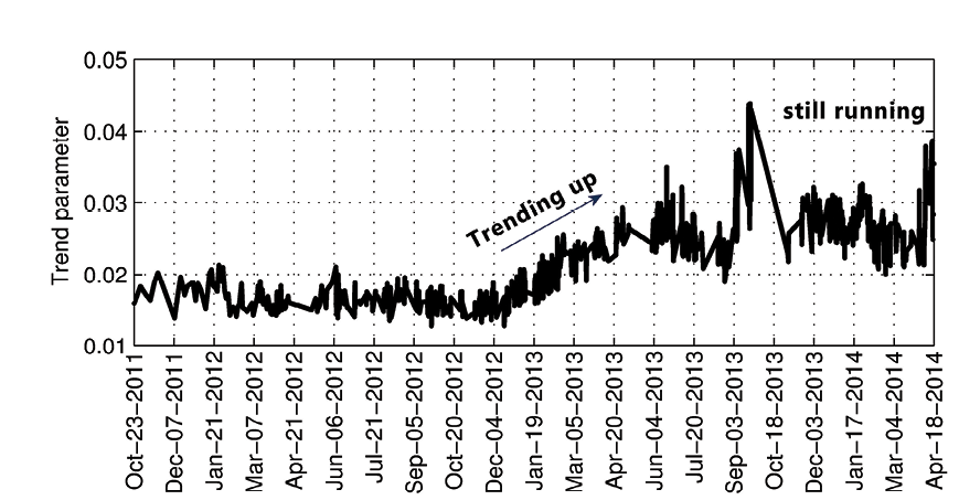 Planet bearing trend 1 - LABELLED