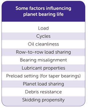 romax Some factors