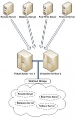 Virtualisation Examples Scada Introducing the value of a virtual SCADA Infrastructure