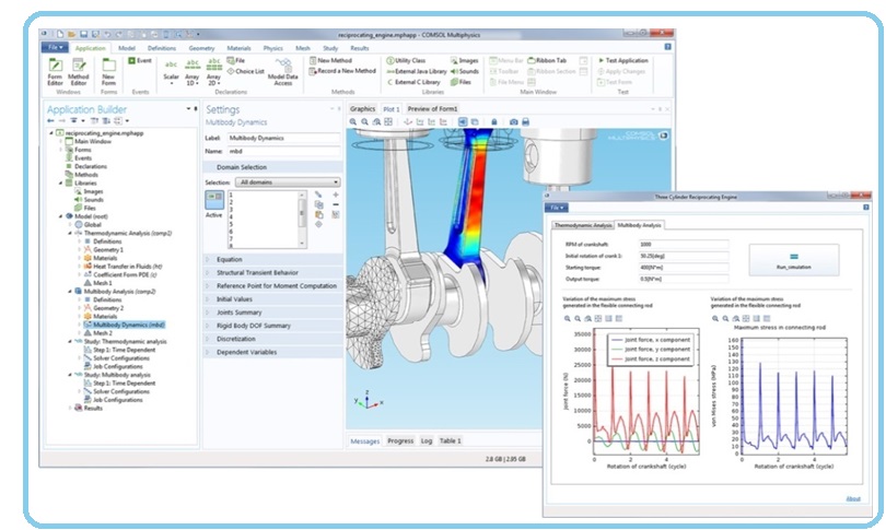 From simulation to application with the Application Builder desktop environment: The simulation of a three cylinder reciprocating engine (left) is turned into an application (right) where the user only needs to change design parameters and run the application to analyze the simulation results.