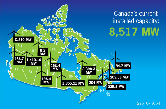 When all elements of the electricity bill are taken into account, Power Advisory concludes that wind energy accounts for only 4% of a typical Ontario consumer’s electricity bill.