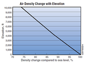 Typical wind power output versus wind speed.