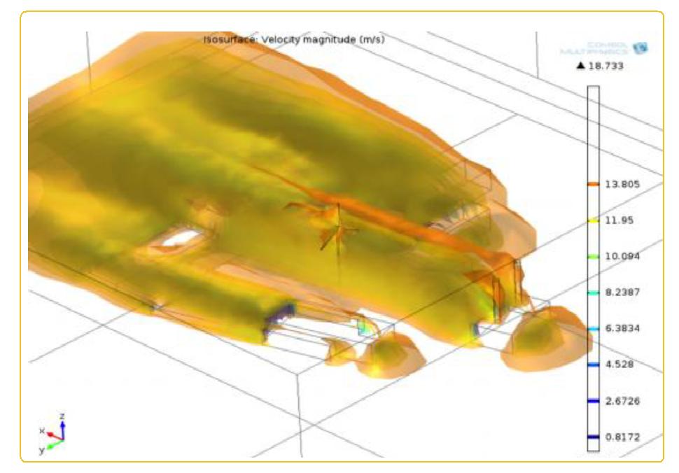 Wind velocity isosurface of turbine area; airflow induced at East (90°non-prevailing) 15 m/s; note the yellow slightly going over the blades. The turbine is visible about in the middle of the image.