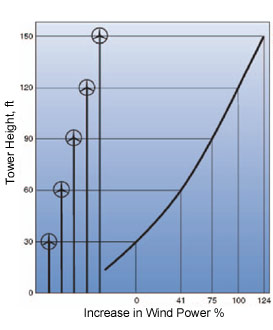 small wind turbine