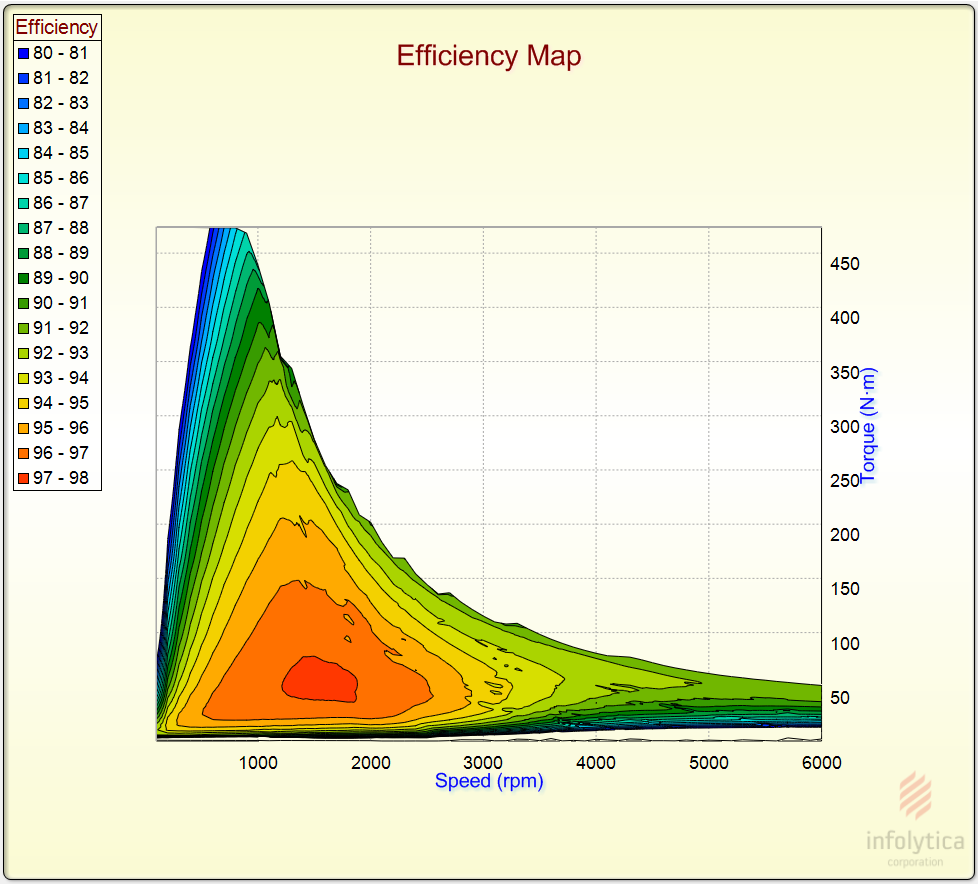 MotorSolve now generates linear and nonlinear efficiency maps.
