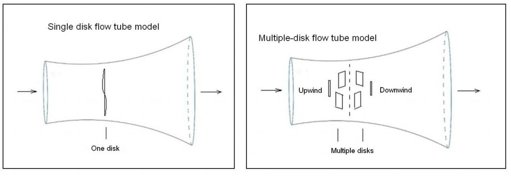 Betz law refers to single disk wind turbines. Designs sufficiently large and with multiple disks can theoretically exceed the limit. 