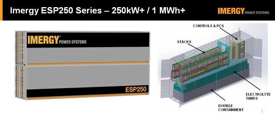 The company says the ESP250 can improve the power quality for utilities, renewable integrations, and mining operations. In addition, the peak shaving capability provides for significant cost savings.