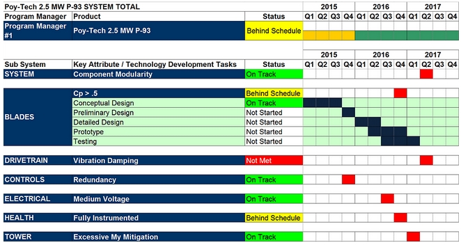 XCQte enforces accountability by assigning ownership to every initiative. All initiatives can be directly linked to the organization's overall strategic plan. The software is said to maintain accountability and ownership of each individual's role in the overall strategy, and communication of those responsibilities to others.