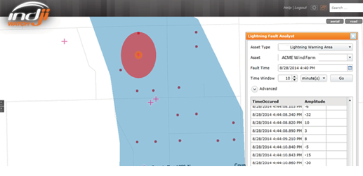 Indji Watch pin-points what appears to be a direct lightning hit to a wind turbine allowing O&M personnel to react quickly and keep owners informed of the damage. Additionally the Lightning Fault analyst also provides the time, date and amplitude (a measure of electrical current) of the strike.