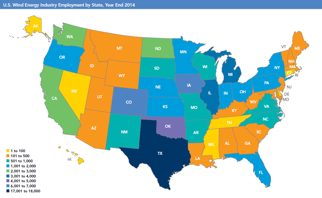 The wind industry invested $3 billion in Texas last year, bringing total cumulative investment to over $26 billion.