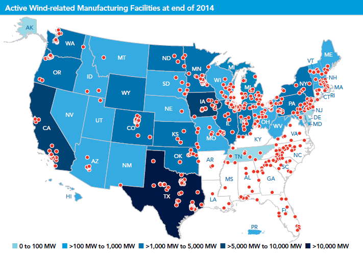Ohio ranks number one in wind manufacturing facilities, while Colorado and Iowa lead with the most manufacturing jobs.