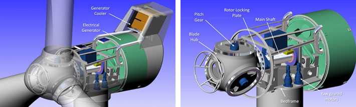 Generator-and-cooler-compar