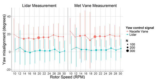 ZephIR-lidar-Figure-2