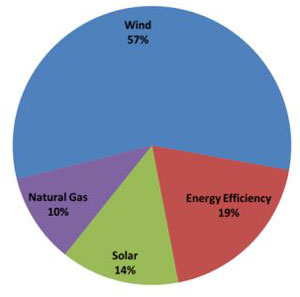 EIA-figure1