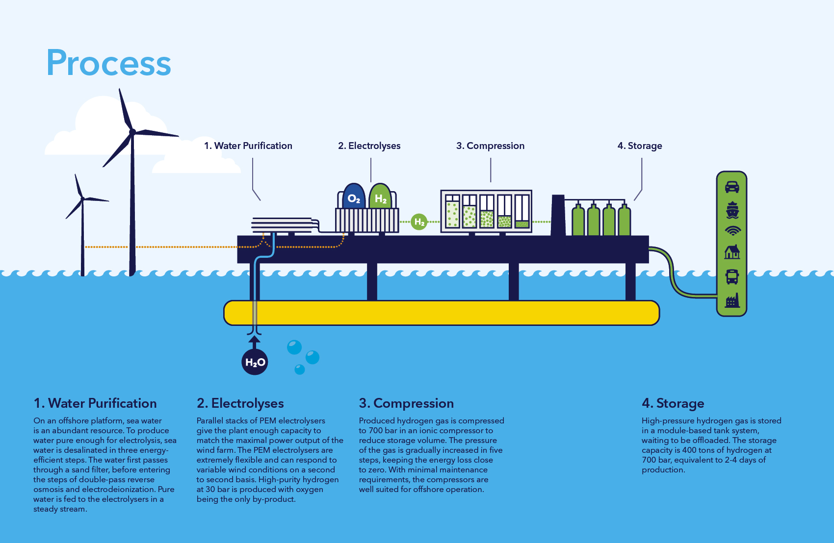 A new era for hydrogen energy unveiled by students at DNV GL