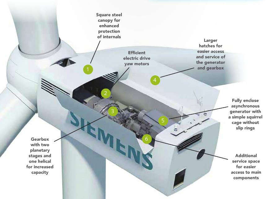 Siemens totm