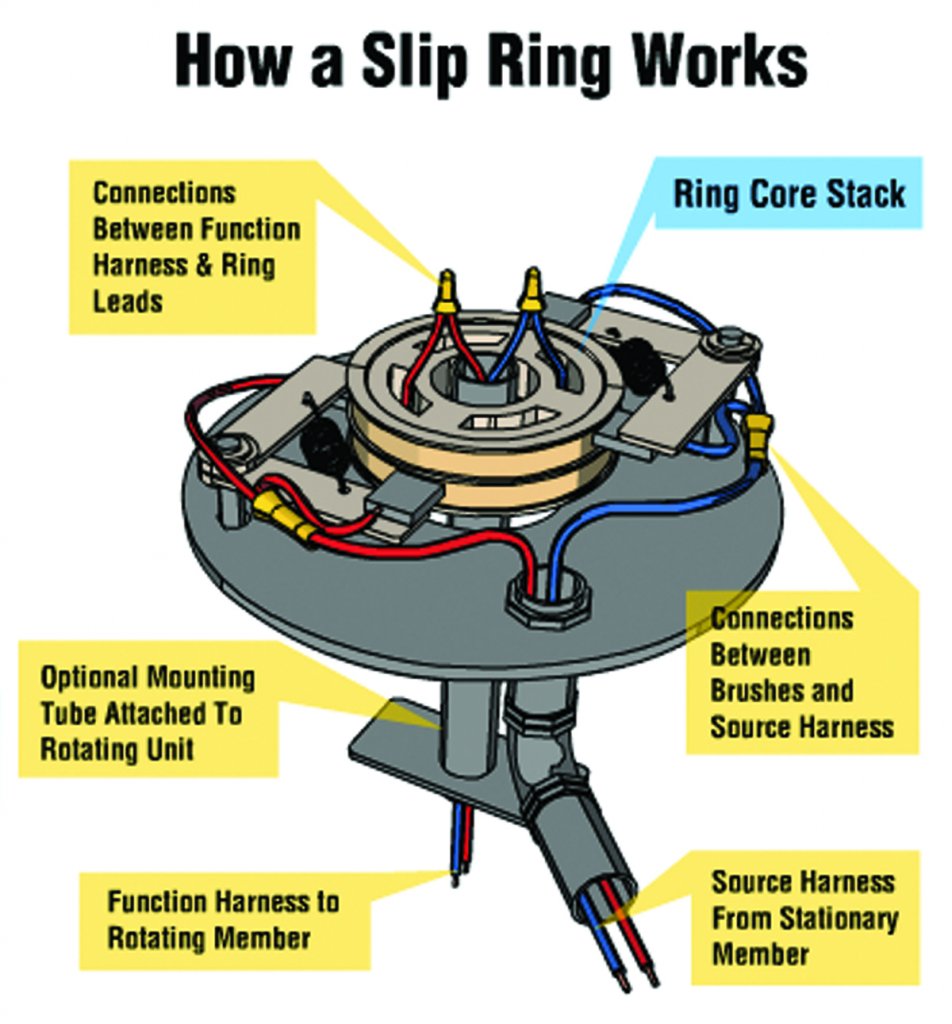 Slip rings: How they work