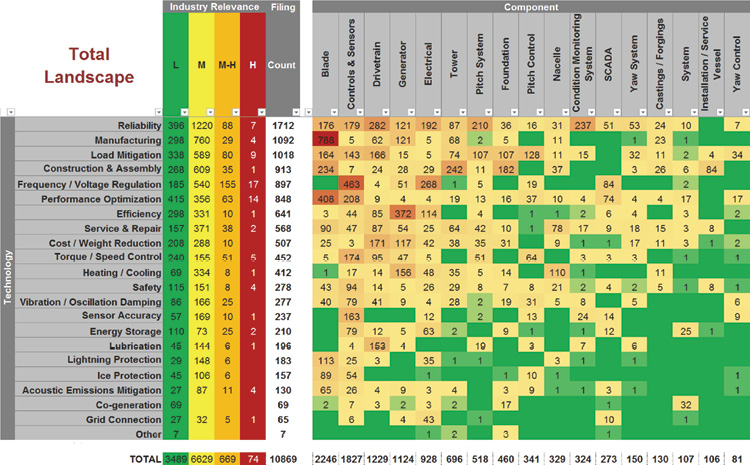 Heatmap