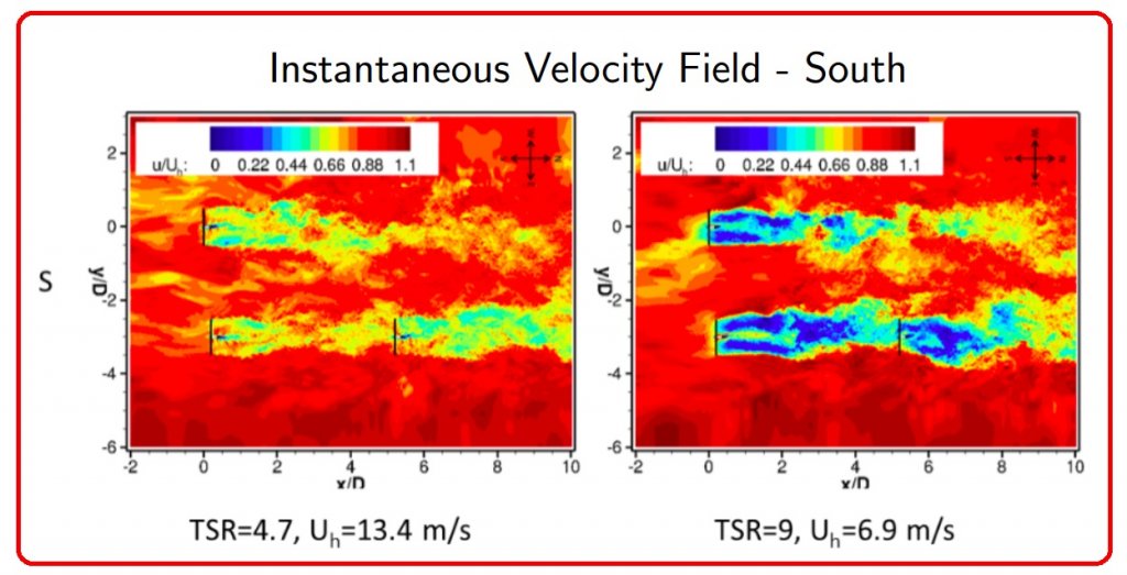 Sandia team generated wake flows with wind from several directions. 