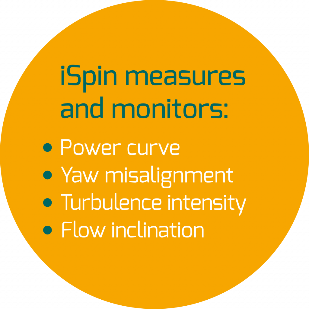 ispin