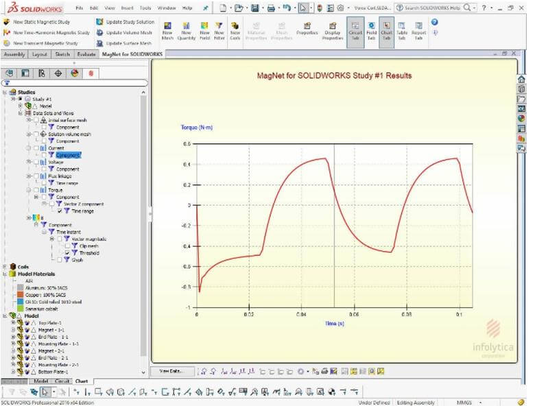 binde Accepteret hjemme Infolytica Corp. releases new version of MagNet for Solidworks