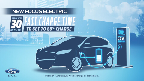 On the way in 2016 is a new Focus Electric, which features all-new DC fast-charge capability delivering an 80% charge in about 30 minutes and projected 100-mile range - an estimated two hours faster than today's Focus Electric. (Graphic: Business Wire)