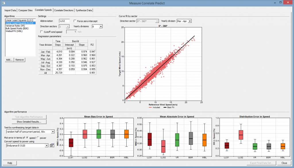 AWS T Windographer