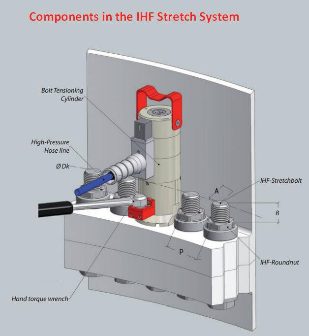 Ith Torque Chart