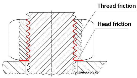 Ith Tension Chart