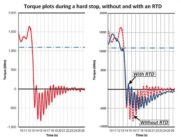 G4_and_G5_torque_plots_during_a_hard_stop