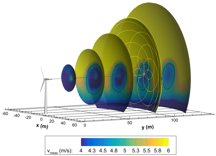 A screen capture from an animation depicting the SpinnerLidar scanning pattern at the SWiFT site overlaid on velocity profiles extracted from virtual lidar simulations
