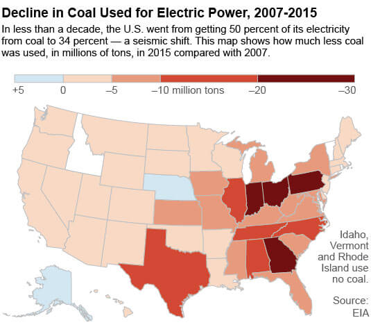 state-coal-use