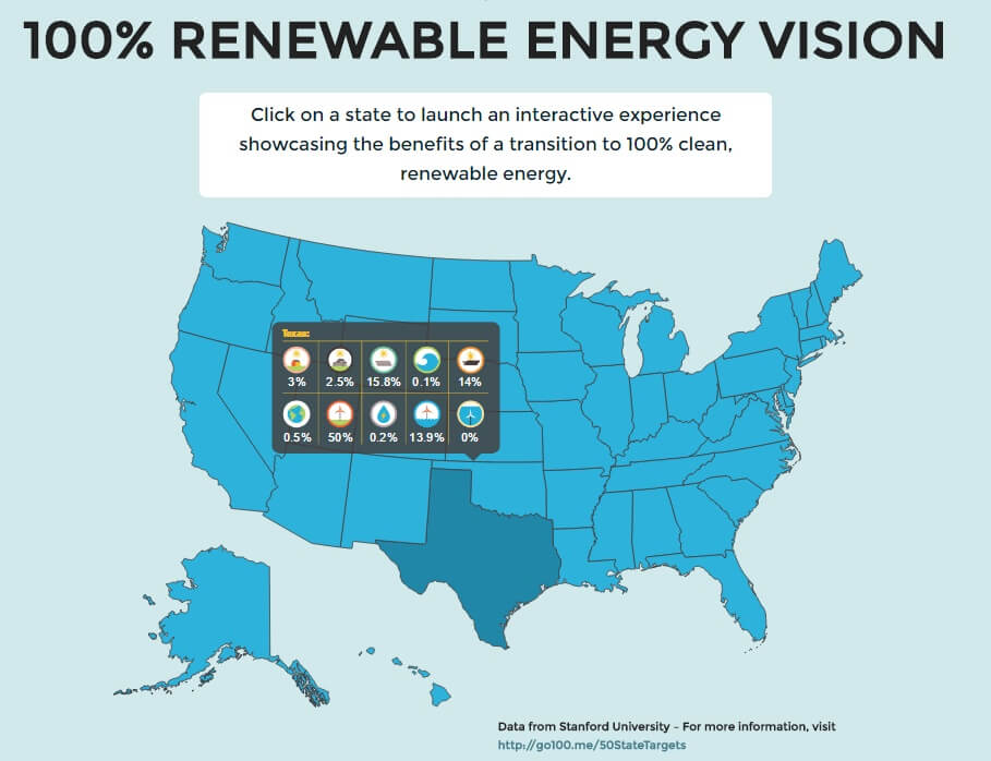 From the 50 State Targets at http://thesolutionsproject.org/#page-fifty-states