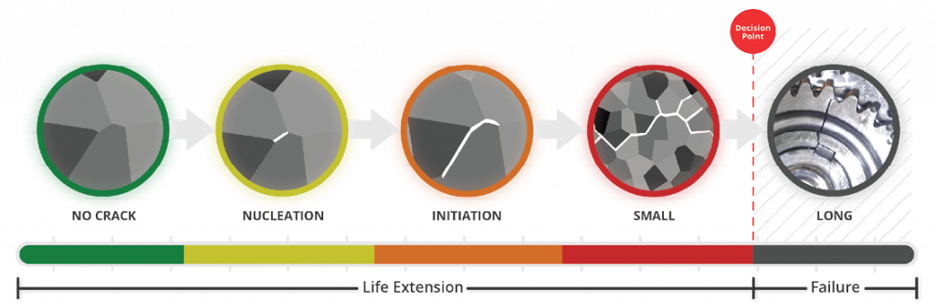 This is how a bearing or gear breaks. What exactly initiates nucleation is a matter of some debate in material circles.